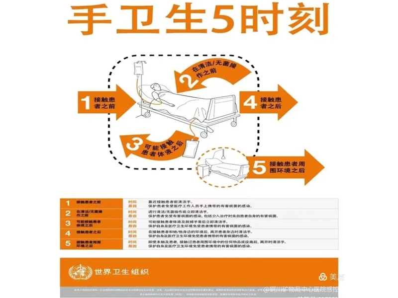 2025年世界手衛(wèi)生日主題—合理使用手套，時(shí)時(shí)牢記洗手